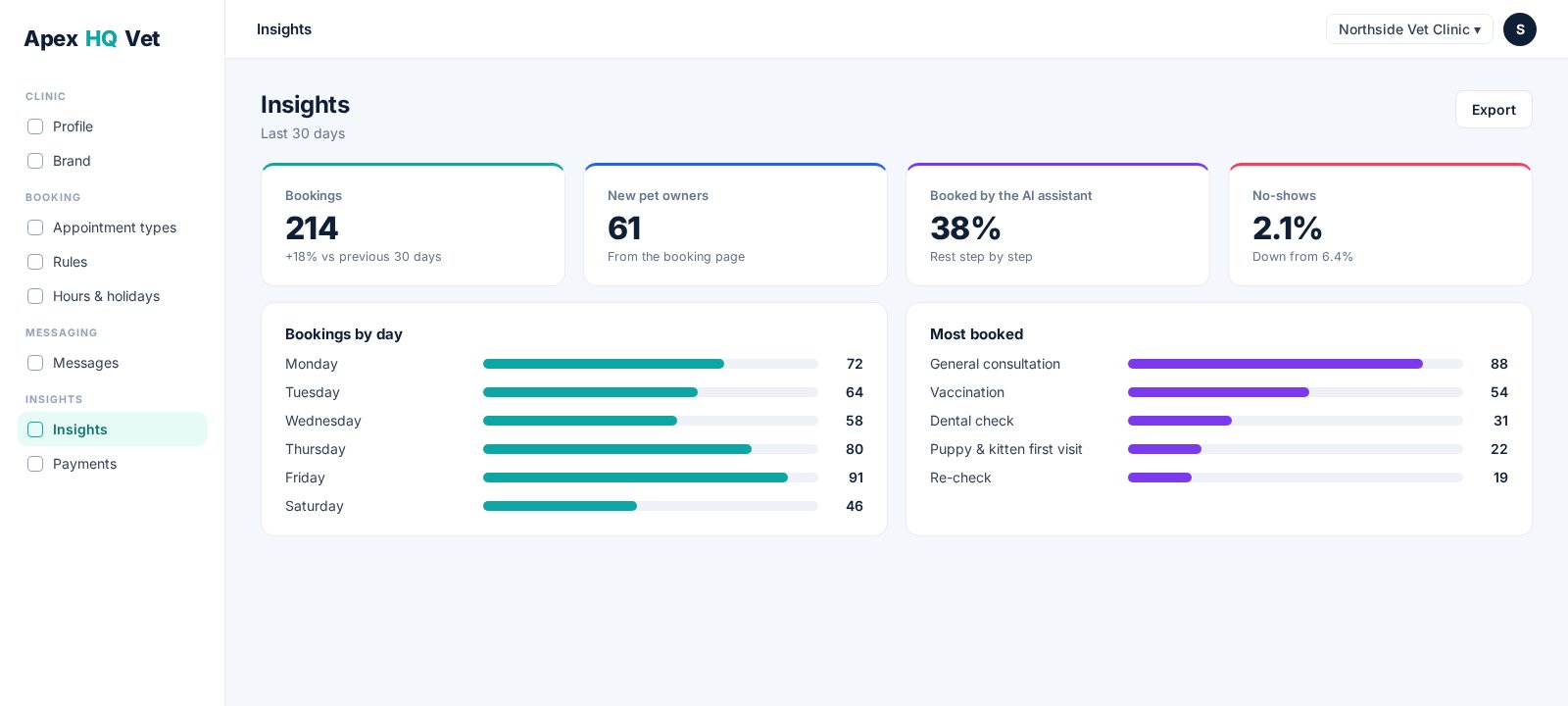 Back office: insights